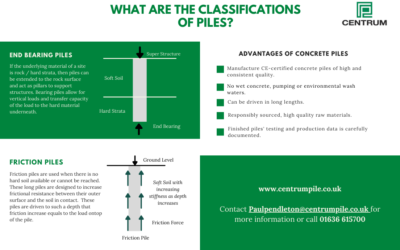 What are the classifications of piles?